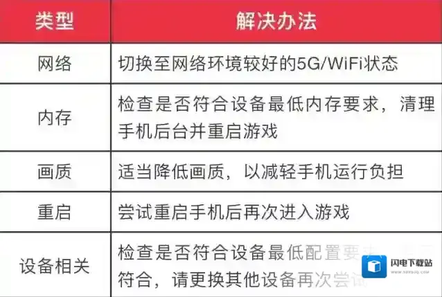 巅峰极速“巅峰首测”常见问题汇总，你关心的问题都在这里啦！
